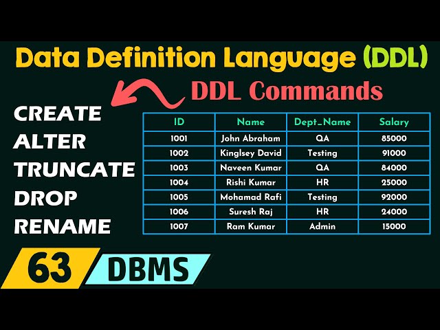 Data Definition Language (DDL)