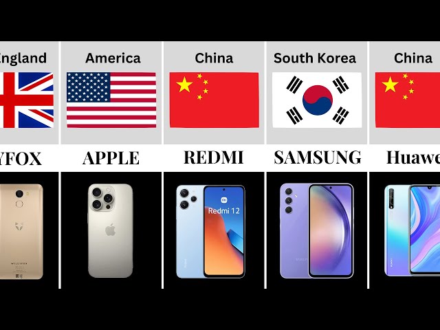 Mobile Phone Brands From Different Countries | Smartphones From Every Country