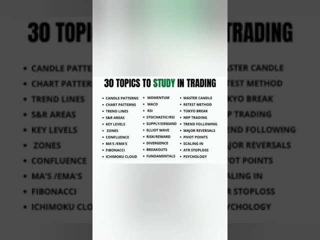 Topics to learn in equity stock trading #trading #stocks #stockmarket #investing