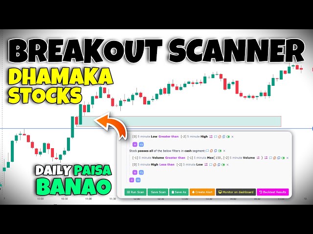 Chartink Breakout Scanner: How to Spot Profitable Stocks Fast!