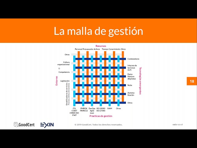 Uso de VeriSM para integración de servicios y procesos de negocio