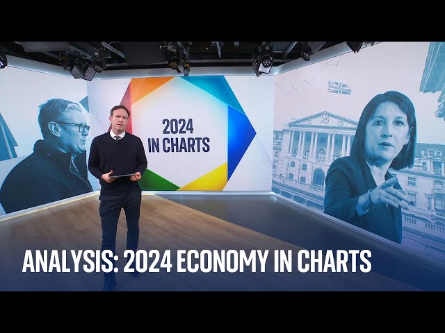 The economy in 2024: Some of the year's key moments in charts