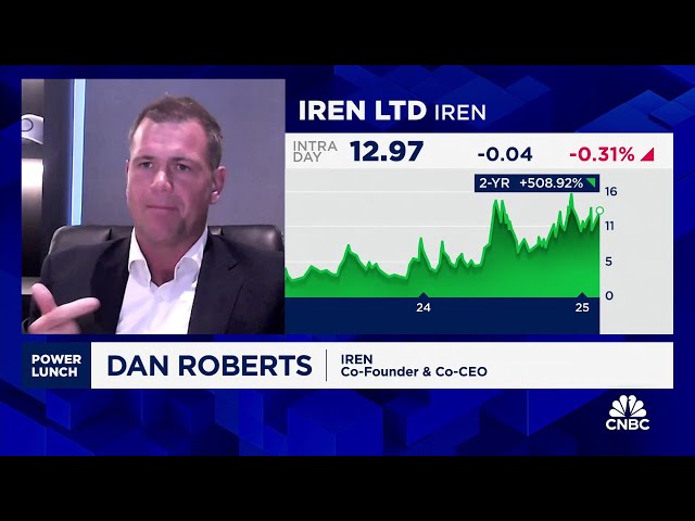 There's not enough power to fuel AI demand and bitcoin mining, says Iren's Dan Roberts