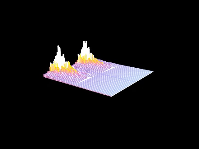 Classical Music Visualization / Ravel Introduction and Allegro