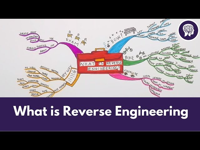 What is Reverse Engineering?