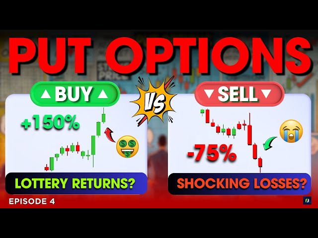 Things You Didn't Know about 'PUT OPTIONS' 😱