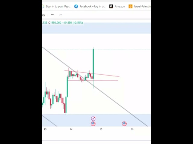 Live Core CPI  News impact with best Analysis profit of GOLD  #trading #technicalanalysis  #forex