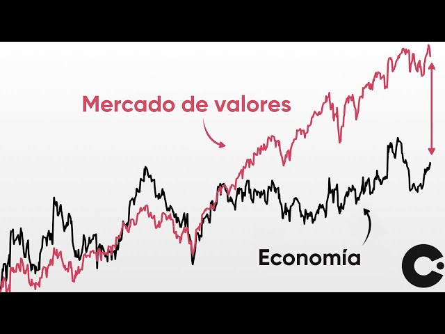 Las Acciones se Han Desacoplado de la Economía (Esto Dice la Historia)