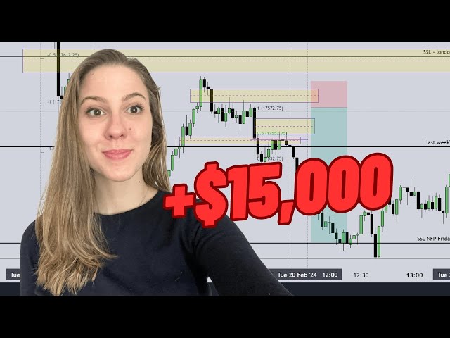 +$15,000 in One Trade Using ICT Concepts | Trade Review