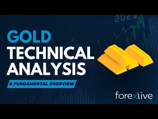 Gold Technical Analysis – The US stock market selloff weighs on gold