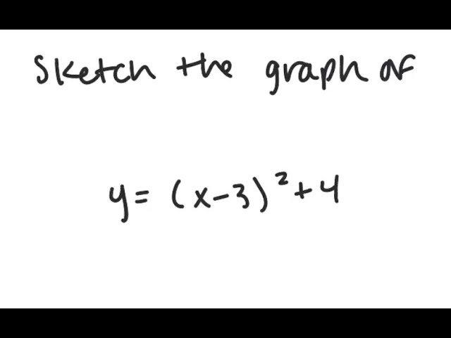 Graphing: Graph y = (x-3)^2 + 4