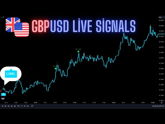 🔴Live 24/7 GBPUSD 5-Minute Live Signals | Best Trading Signals | Scalping Strategy GBPUSD Live Chart