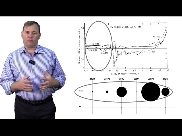 Thermal-Spectrum and Fast-Spectrum - TR2016c 3h56m22s24f