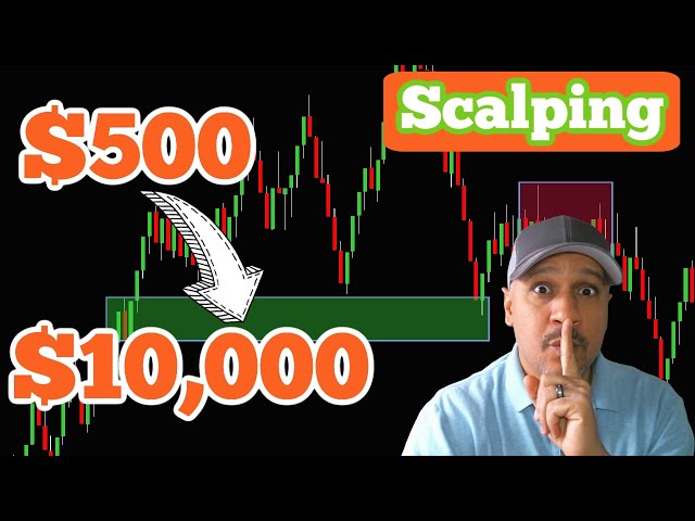 5 Secrets of Day Trading Emini Futures to Grow a Small Account in 30 DAYS