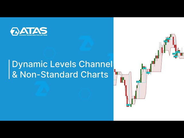 Basic Trading Signals of the Dynamic Levels Channel Indicator | How to Apply on Non-Standard Charts