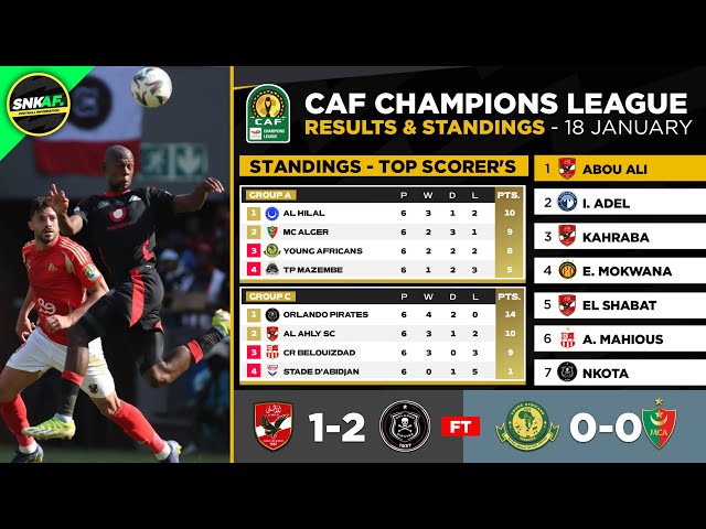 🟡 CAF CHAMPIONS LEAGUE 2024/25 Results & Standings Table Today - Al Ahly vs Orlando Pirates