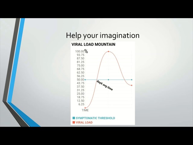 DO'S AND DON'TS of a symptomatic corona virus  survivor,   part 2