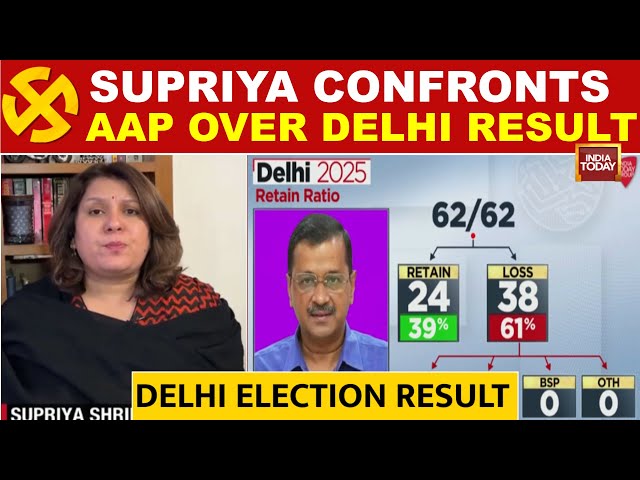 Delhi Results Day 2025: AAP Vs Congress | Supriya Shrinate Confronts AAP Over Results | India Today