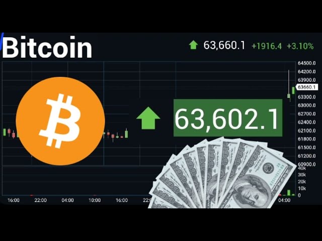 Bitcoin US Dollar Price BTC / USD  /  Биткоин Доллар США Цена в USD 63 602,1