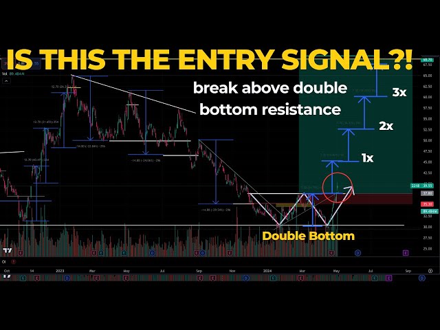 Exciting Breaking News: Trading Strategy Entry Signals Unveiled!