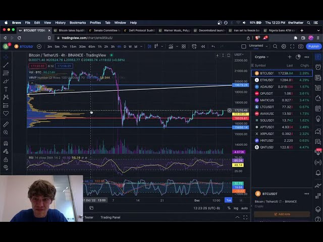 As FTX Cools, CBDCs are Heating Up!!