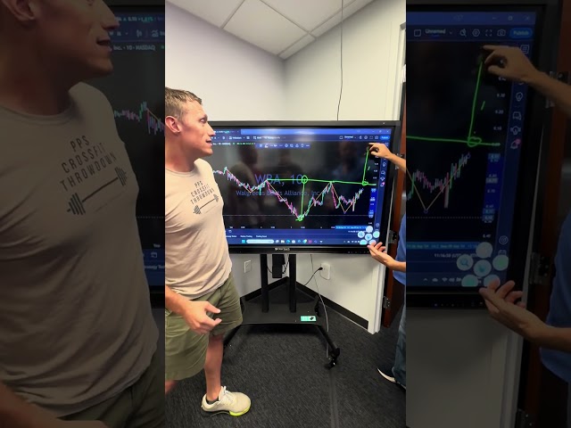 Is this an inverse head and shoulders pattern? Get a behind-the-scenes look at our traders debating!