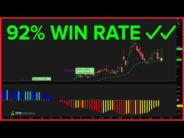 This TTM Squeeze Setup Has a 92% Win Rate Over 30 Years