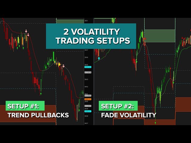 2 Volatility Setups to Trade Futures