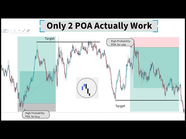 Identify High Probability Volume Based POA | Point Of Action 👑