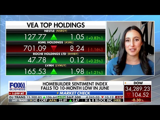 Investing In Oil As An Inflation Hedge: Courtney Dominguez discusses on Fox Business