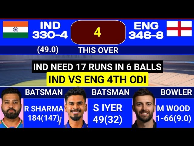 IND vs ENG 4th ODI Full Match Highlights, India vs England ODI Today Match Highlights