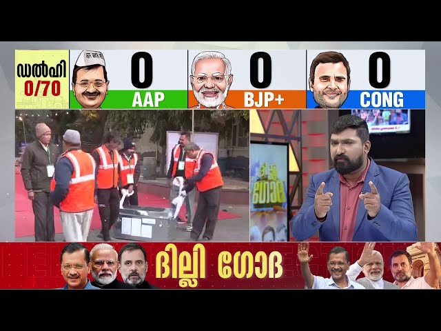 Delhi Election Results Live: Malayalam News Live | AAP BJP Congress | Breaking News