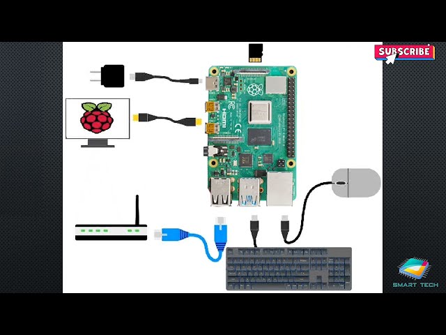 (Latest 2022) Setup Raspberry Pi First Time | Beginner's Guide | How to Setup a Raspberry Pi Desktop