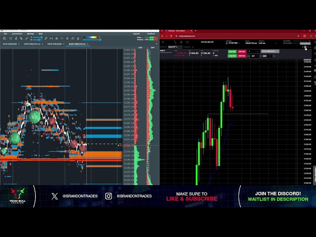 Day Trading LIVE