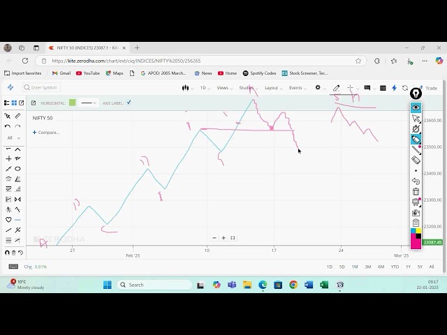 Live Training in Stock Market by Vireshwar Sir(M.Phil,M.Tech(CS)) on 22 Jan 2025