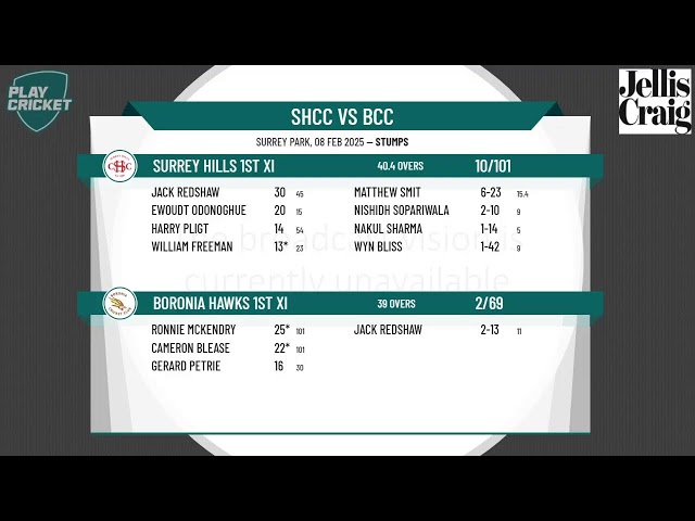 Surrey Hills 1st XI v Boronia Hawks 1st XI