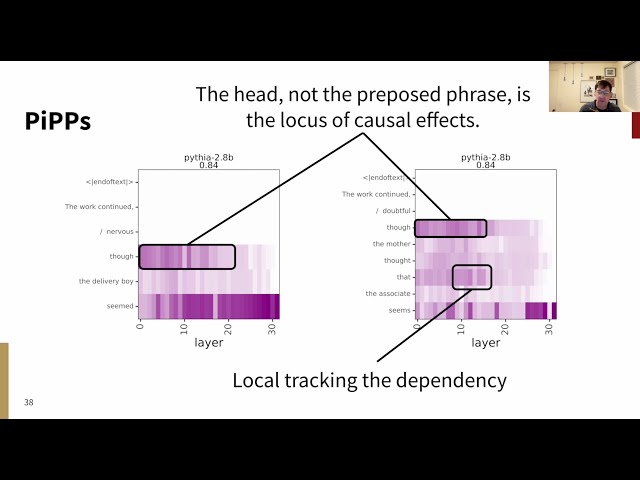 Finding linguistic structure in large language models