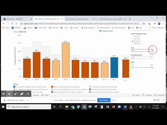 BEdA Quarterly Performance Dashboard