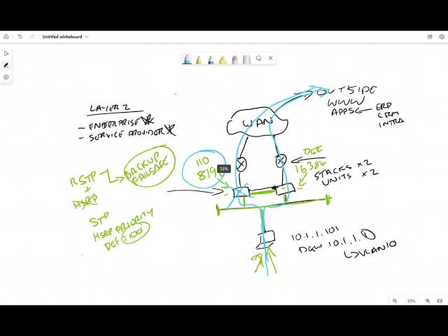 Examples of Layer 2 in Enterprise and SP Networks - Part #1