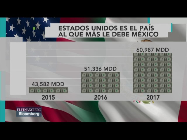 Desde su nacimiento, México tiene deuda externa