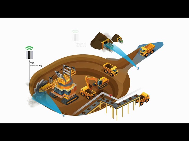 Dust Monitoring Solution for Data-driven Dust Suppression at Construction, Mines, Quarries, Ports