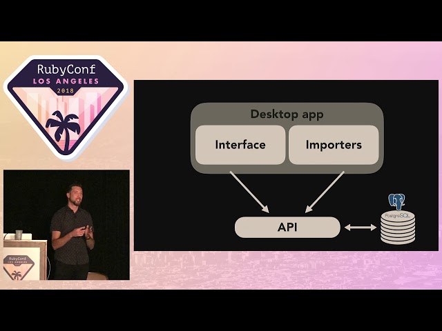 RubyConf 2018 - Building a Memex (with Ruby!) by Andrew Louis