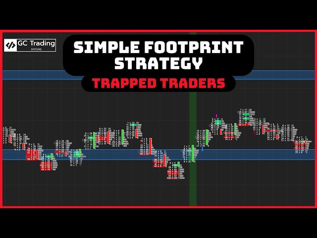 Simple Footprint Strategy With LIVE Trade Examples