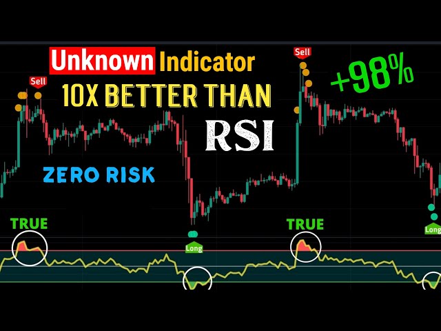 Unknown MAGIC RSI indicator! WIN 98% Zero Risk : Very high signal accuracy