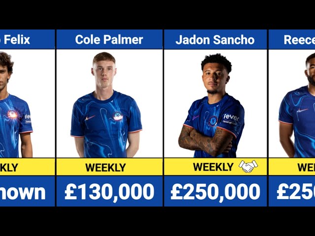 CHELSEA Players Payroll | Salaries/Wages 2024/2025