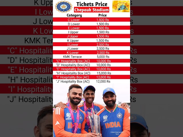 India vs England 2nd T20I Ticket Price in Chepauk Chennai 2025 | Chepauk Tickets Price 2025  #Shorts