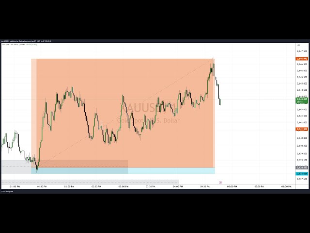 LIVE TRADING BTC SOL ETH GOLD FOREX