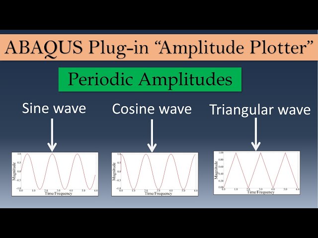 Periodic amplitudes in ABAQUS CAE and Plug-in 'Amplitude plotter' tutorial