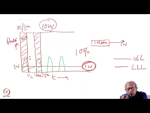 Week 4: Lecture 18: The Maximum Achievable Power from a Pulsed Laser