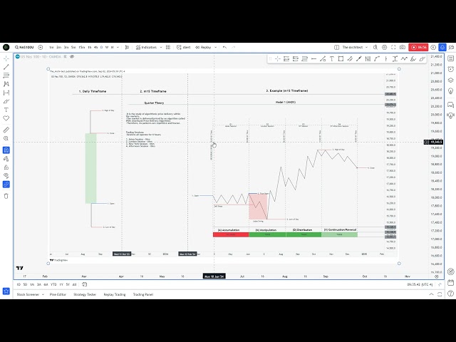 Quarter Theory: Intraday Trading Mastery - Part 1 Intro